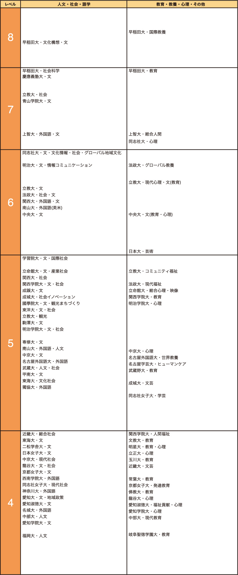 人文・社会・語学・教育・教養・心理・その他