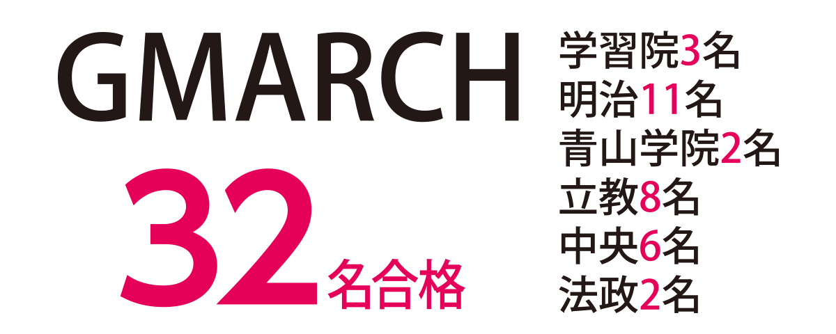 GMARCH 32名合格 学習院3名明治11名青山学院2名立教8名中央6名法政2名