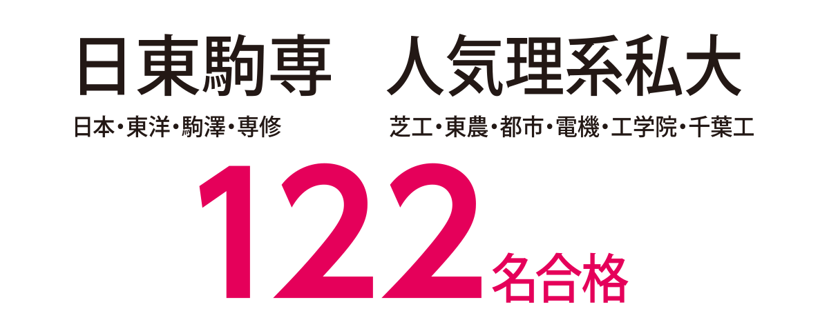 日東駒専 日本・東洋・駒澤・専修 人気理系私大 芝工・東農・都市・電機・工学院・千葉工 122名合格