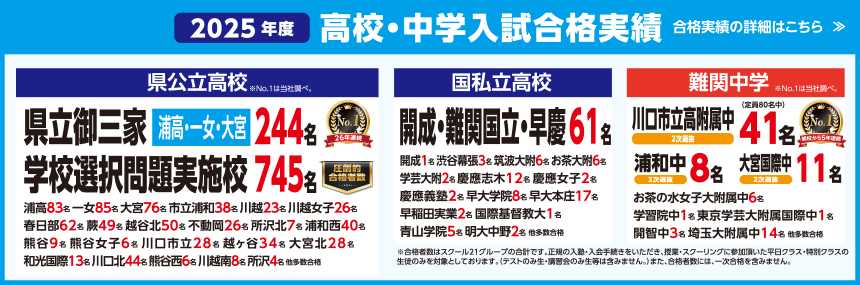 高校・中学入試合格実績