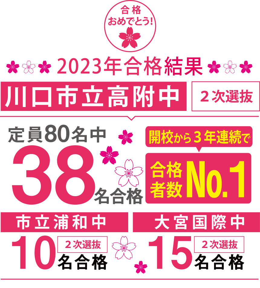 2023年合格結果