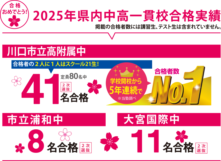 2025年県内中高一貫校合格実績