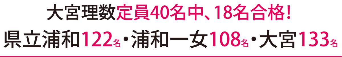 大宮理数定員40名中、18名合格！