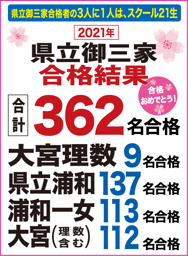 将来の難関高校合格への近道 体験学習実施中 成績向上保証塾スクール21 将来の難関高校合格への近道 体験学習実施中 成績向上保証塾スクール21