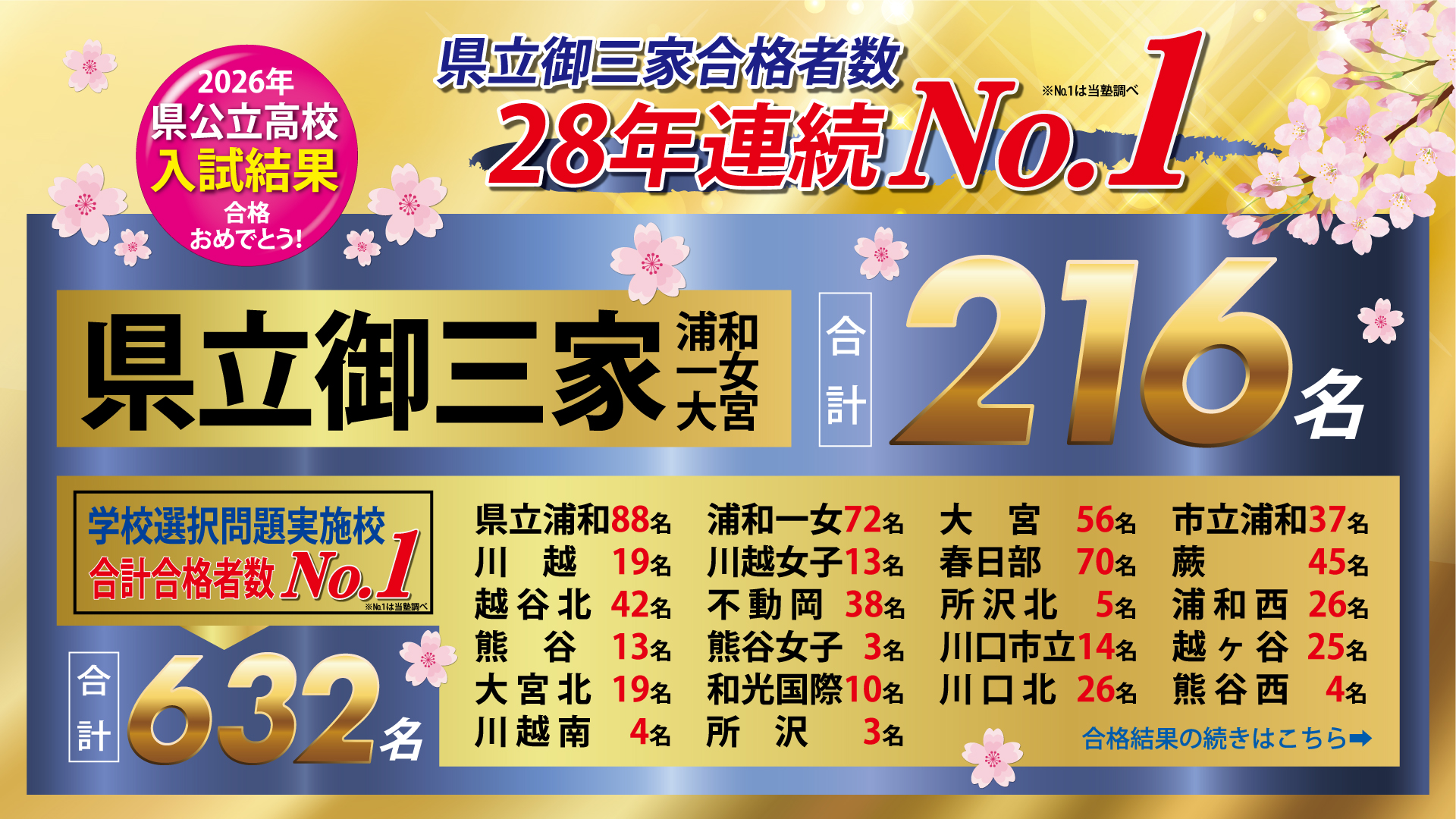 合格速報バナー