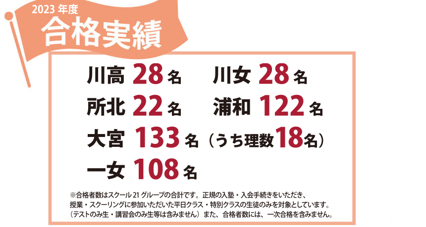 合格実績