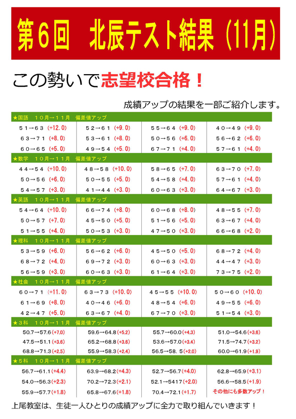 hokushintest