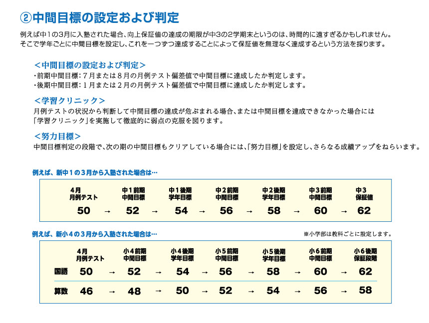 2014年合格速報