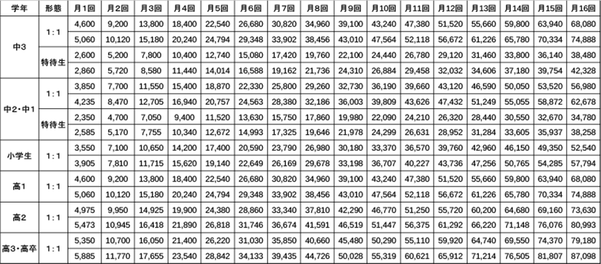 個別指導(1:1)コース授業料(※上段:本体価格、下段:税込価格)