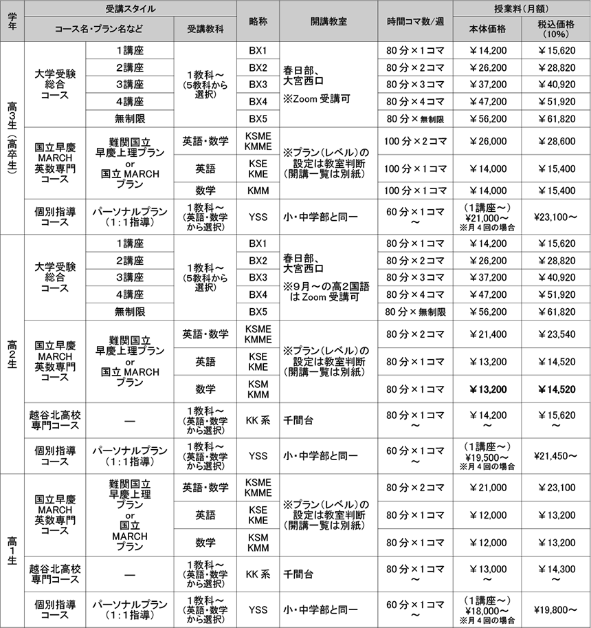 大学受験ースBeEX(ビークス)