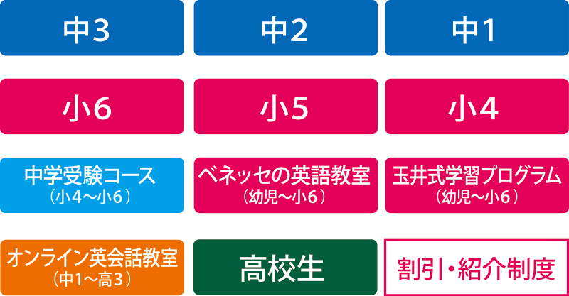 学年