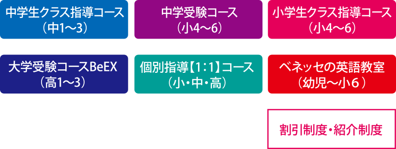 学年