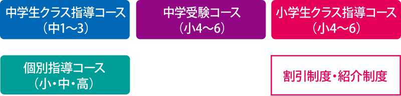 学年