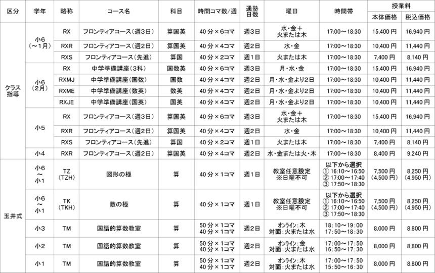 小学生クラス指導コース