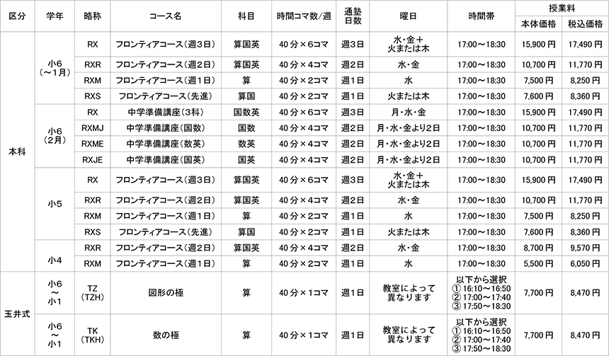 小学生クラス指導コース