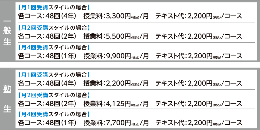 オンライン英会話教室 授業料・テキスト代