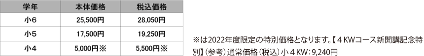 川口市立高附中合格コース(KW)