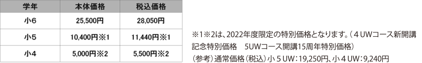 浦和中・大宮国際中・伊奈学園中合格コース(UW)
