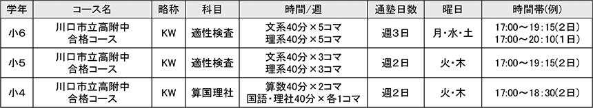 川口市立高附中合格コース(KW)