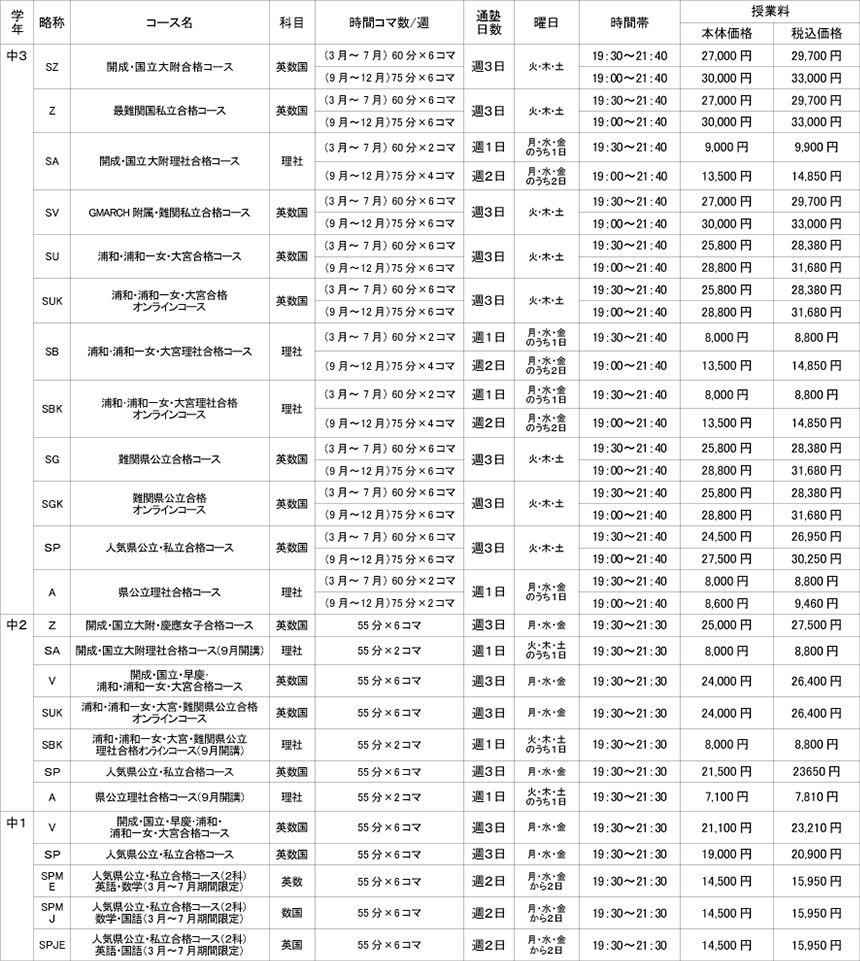 中学生クラス指導コース