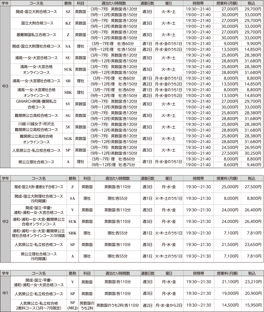中学生クラス指導コース