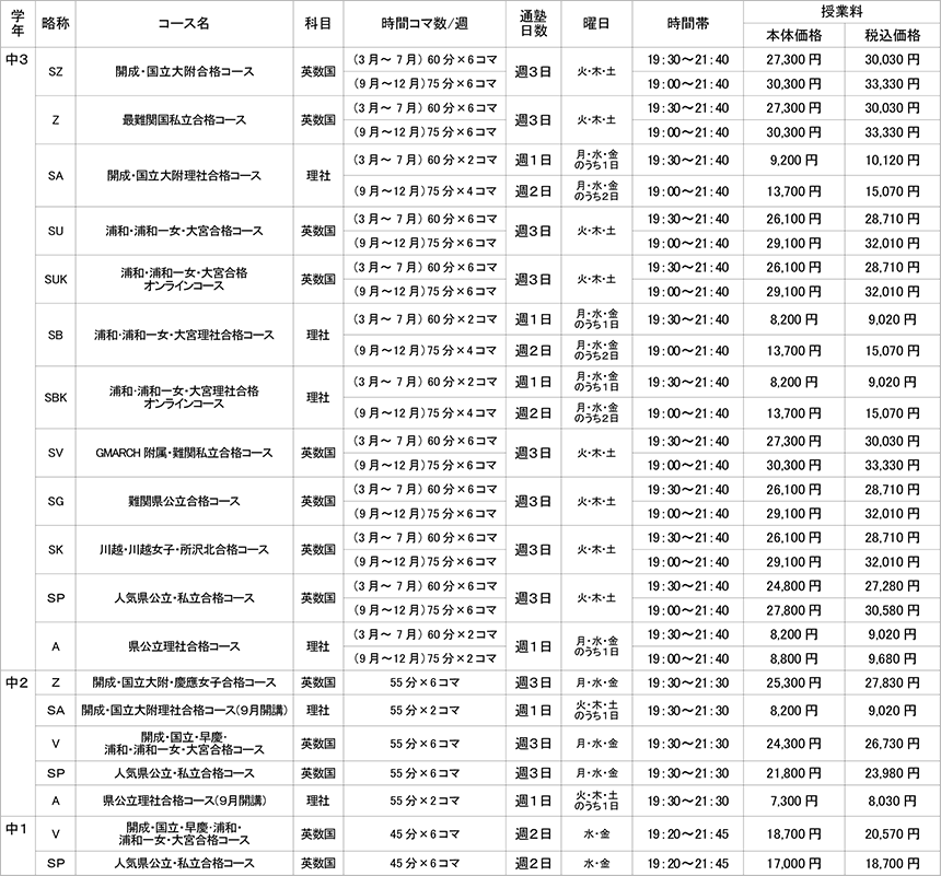 中学生クラス指導コース