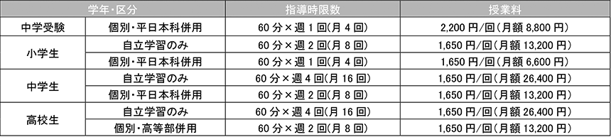 自立学習教室