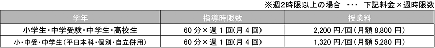 映像授業