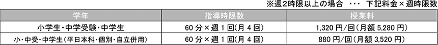 学力トレーニング)