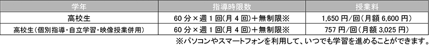Webトレーニング