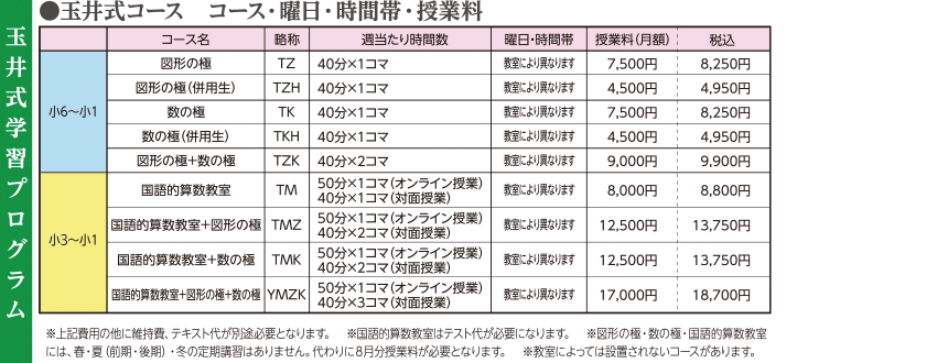 玉井式学習プログラム