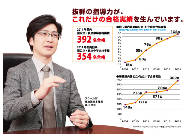 抜群の指導力がこれだけの合格実績を生んでいます。
