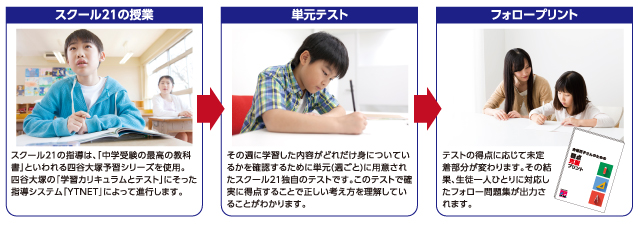 フロー