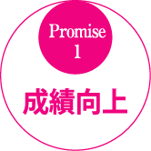 成績向上