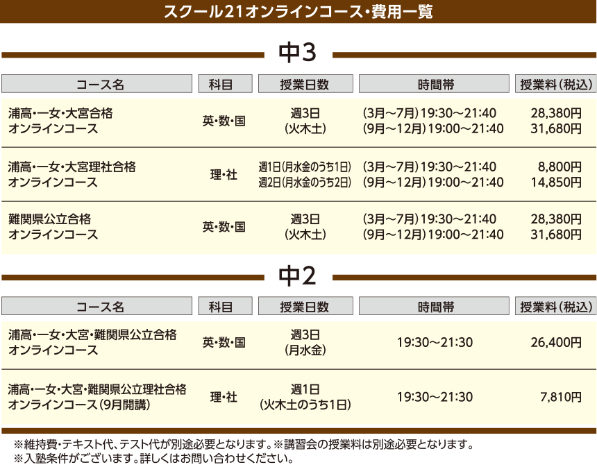 スクール21オンラインコース・費用一覧