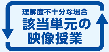 理解度不十分な場合 該当単元の映像授業