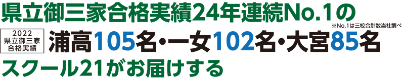 2020県立御三家合格実績 浦高113名・一女109名・大宮103名 県立御三家合格実績22年連続No.1のスクール21がお届けする※No.1は三校合計数当社調べ