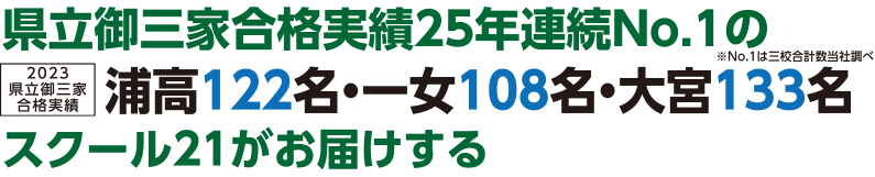 2023県立御三家合格実績 県立御三家合格実績25年連続No.1の浦高122名・一女108名・大宮133名※No.1は三校合計数当社調べ