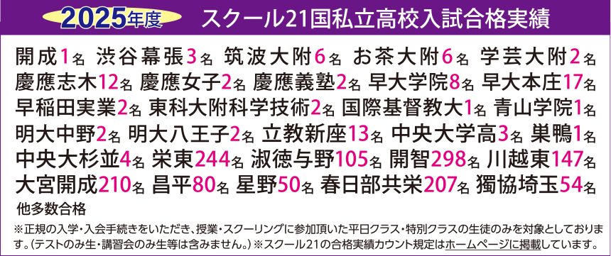 2025年度 スクール21国私立高校入試合格実績