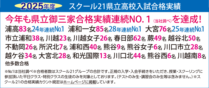 2025年度 スクール21県立高校入試合格実績