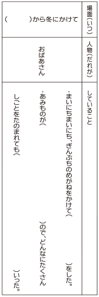 ①「整理する国語」で、正しい読解力をつけるプログラム。