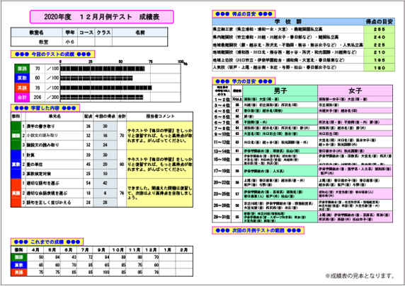 成績表の見本