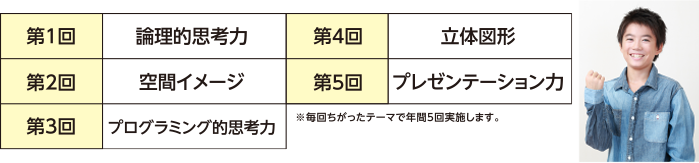 能力開発トレーニングゼミの年間スケジュール。月ごとに違ったテーマで年間10回実施します。