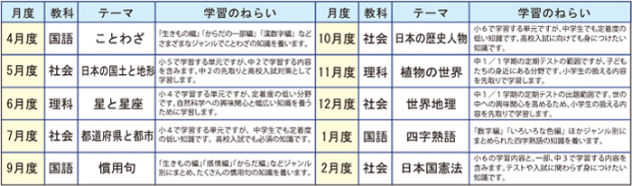 MONO-1GP(モノワングランプリ)年間スケジュール