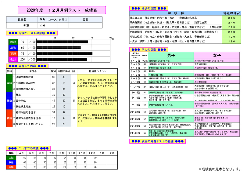 成績表の見本