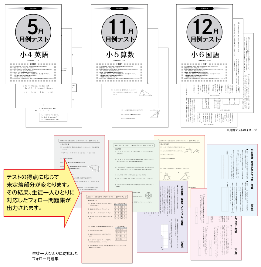 月例テストと生徒一人ひとりに対応したフォロー問題集