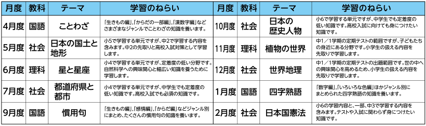 MONO-1GP(モノワングランプリ)年間スケジュール