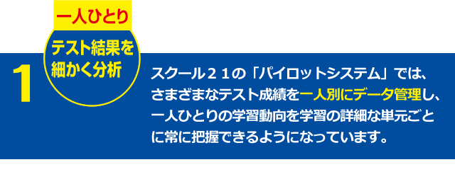 一人ひとりテスト結果を細かく分析