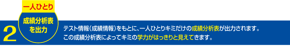 一人ひとり成績分析表を出力