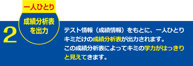 一人ひとり成績分析表を出力